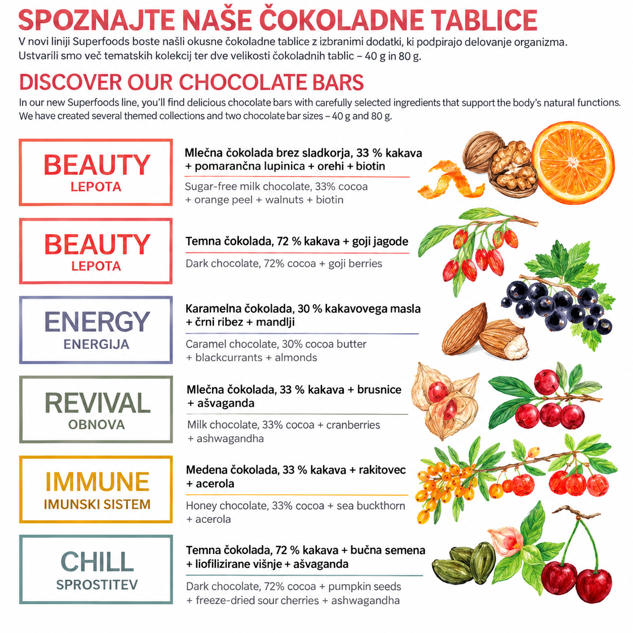 Personalizirana čokoladna tablica Beauty Sugarfree z biotinom, 80 g - slika 3
